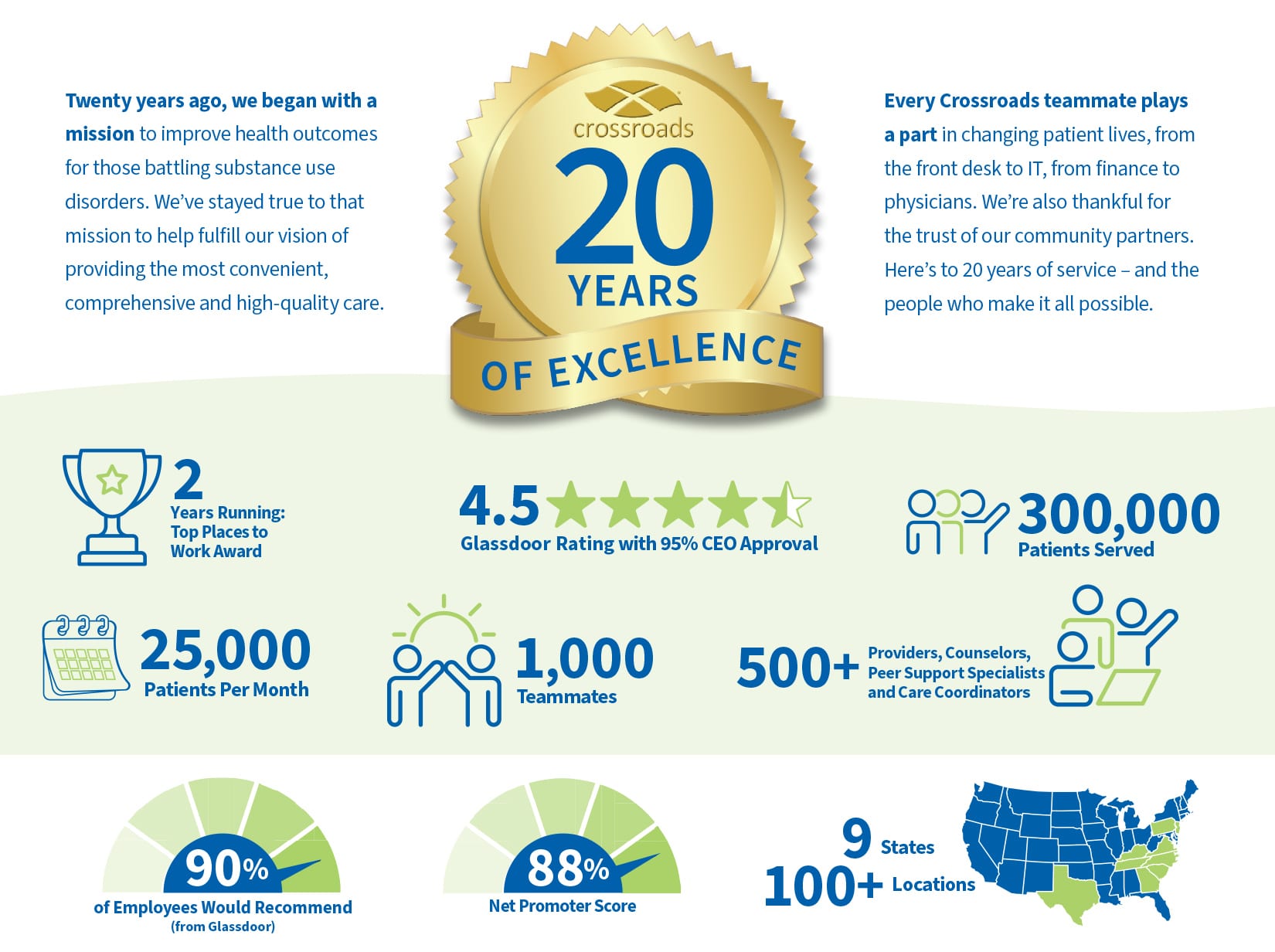 Crossroads — 20 years of excellence